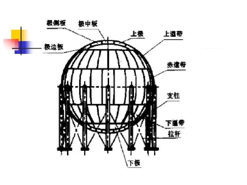 焊接结构基础知识zx2015