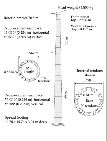 Concrete construction for wind energy towers