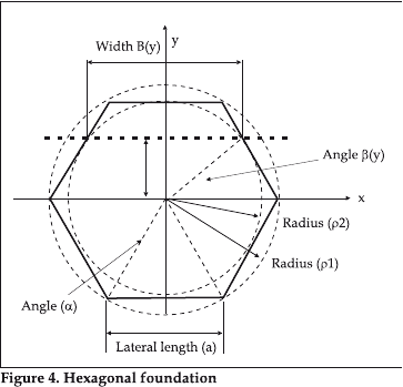 Concrete construction for wind energy towers