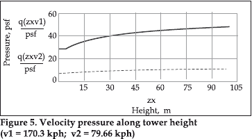 Concrete construction for wind energy towers