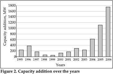 Concrete construction for wind energy towers