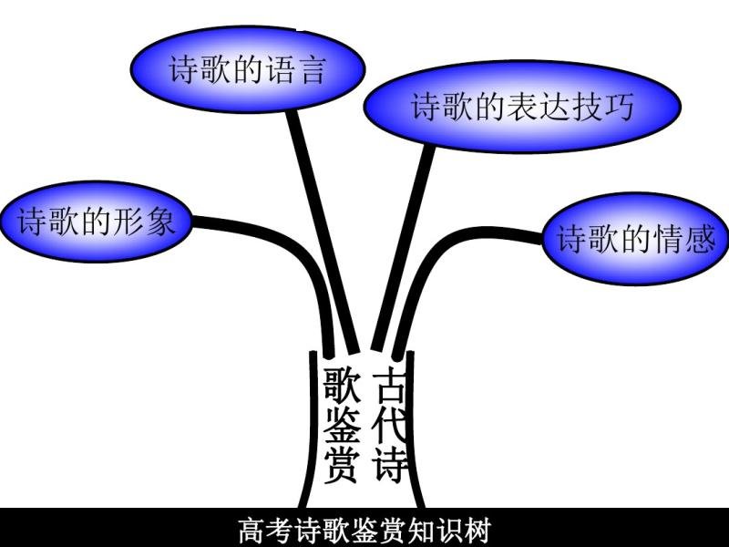 ʫ֪ʶ