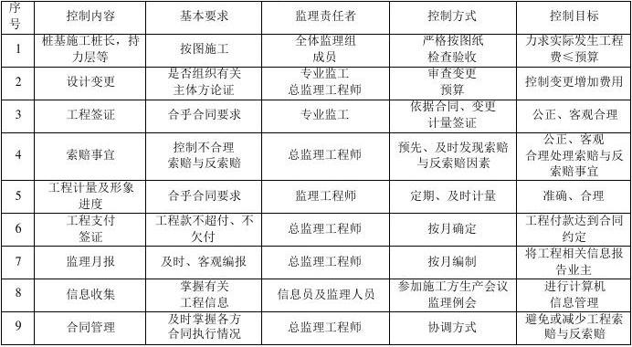 02����ĳ���÷������ཬ���ڳɿ׹�ע׮�������̼���ʵʩϸ��