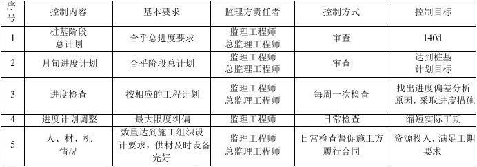 02����ĳ���÷������ཬ���ڳɿ׹�ע׮�������̼���ʵʩϸ��