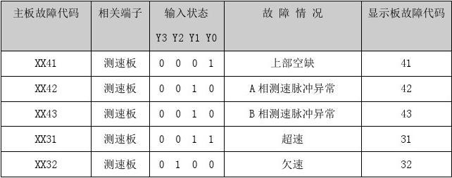 FL-F-JCB˵��v0.07