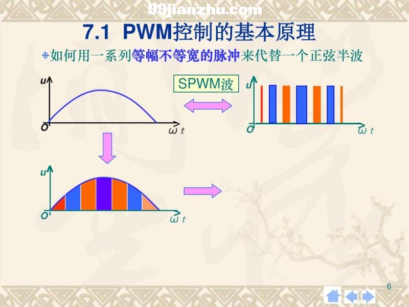 Ӽ7 PWMƼ