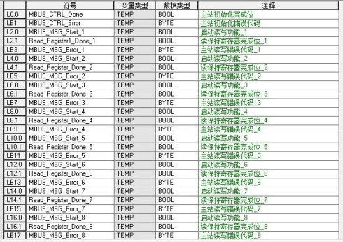 S7-200 modbus ͨѶѯ