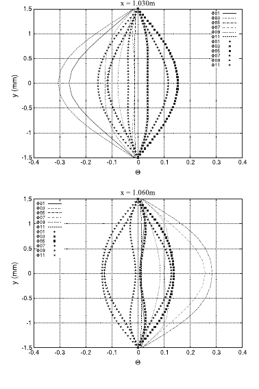 Numerical investigation of heated gas flow in a thermoacoustic device