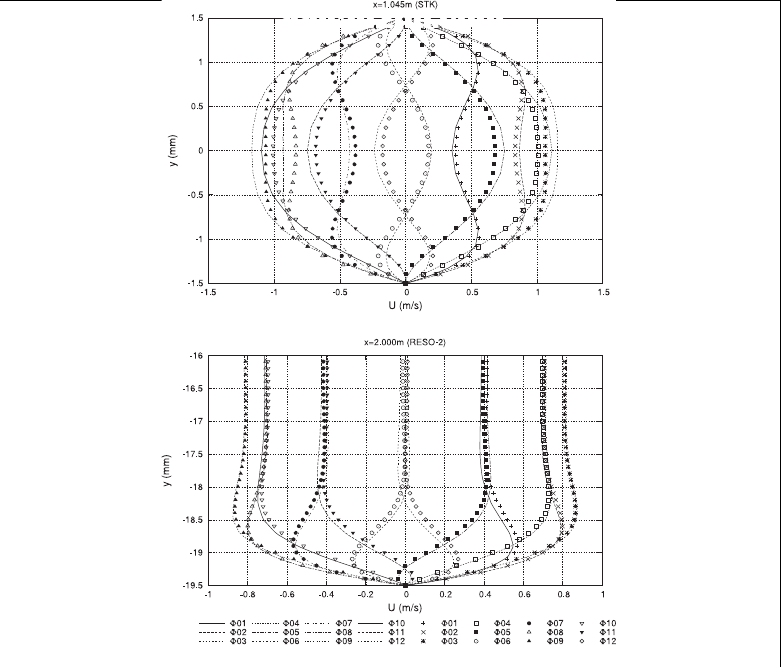 Numerical investigation of heated gas flow in a thermoacoustic device