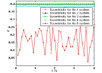 Thrust distribution characteristics of thrust systems of shield machines based