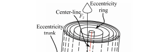 Thrust distribution characteristics of thrust systems of shield machines based