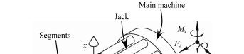 Thrust distribution characteristics of thrust systems of shield machines based
