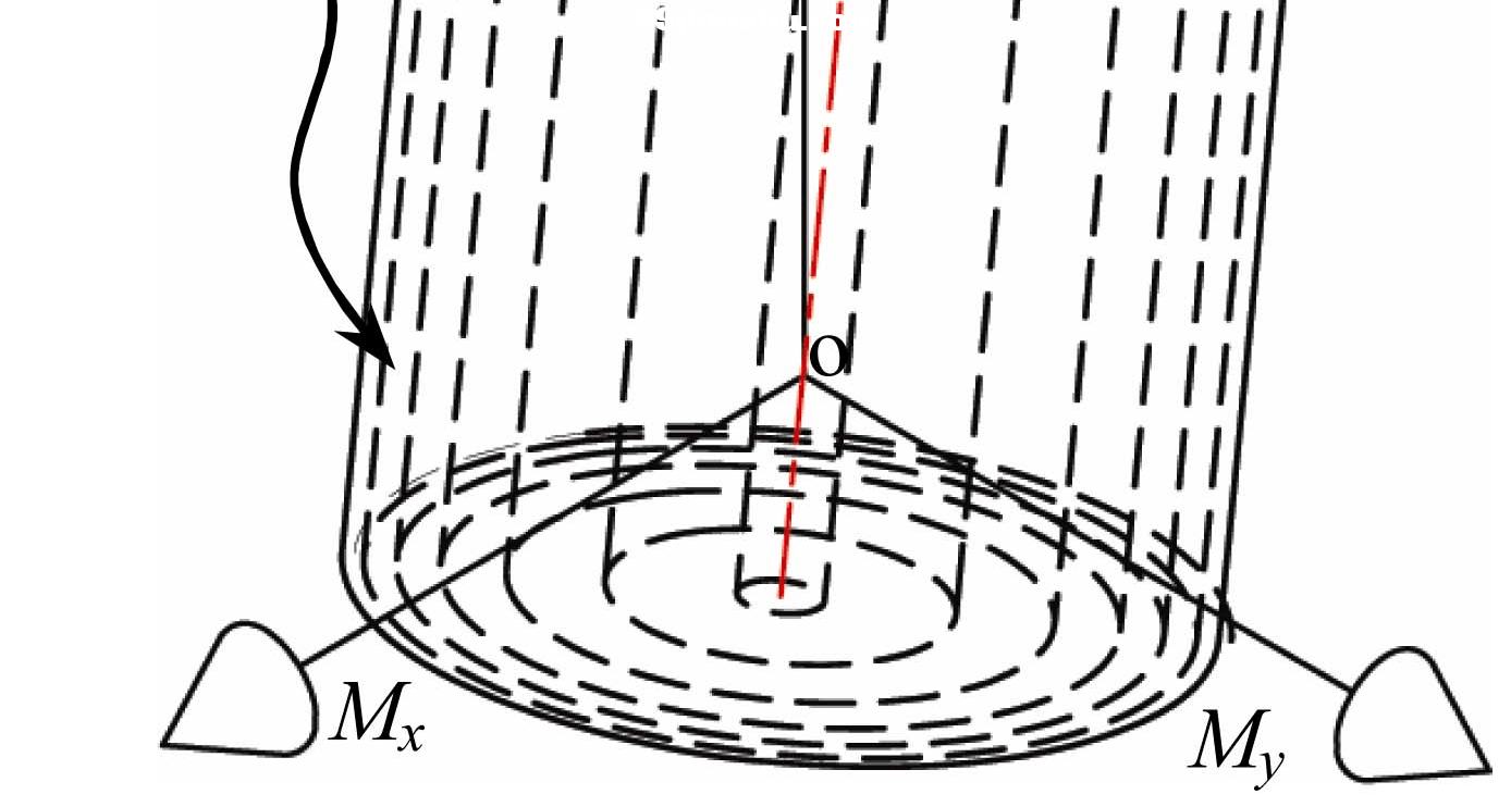 Thrust distribution characteristics of thrust systems of shield machines based