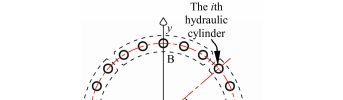 Thrust distribution characteristics of thrust systems of shield machines based