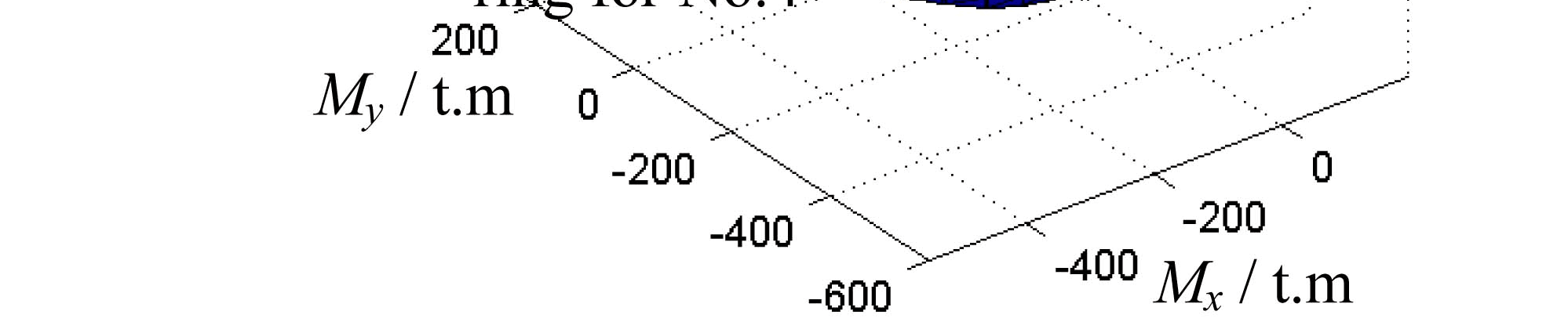 Thrust distribution characteristics of thrust systems of shield machines based