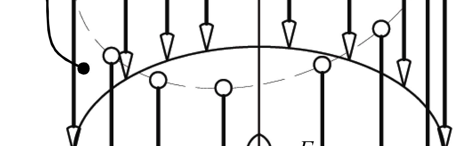 Thrust distribution characteristics of thrust systems of shield machines based