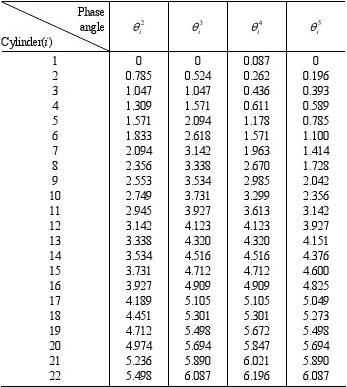 Thrust distribution characteristics of thrust systems of shield machines based