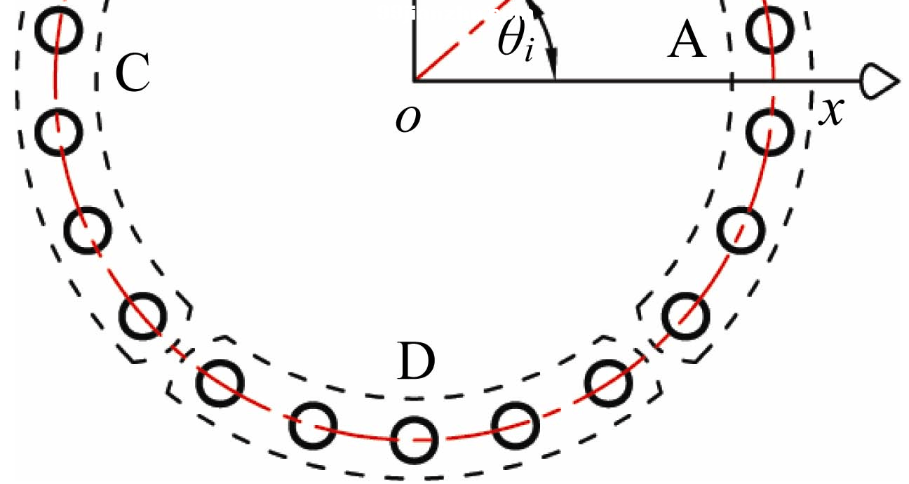 Thrust distribution characteristics of thrust systems of shield machines based