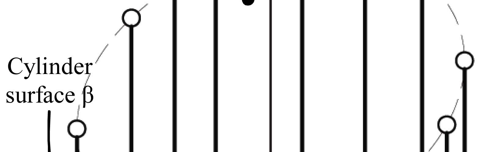 Thrust distribution characteristics of thrust systems of shield machines based