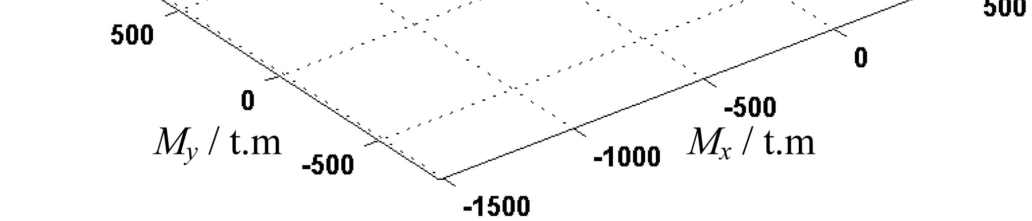 Thrust distribution characteristics of thrust systems of shield machines based