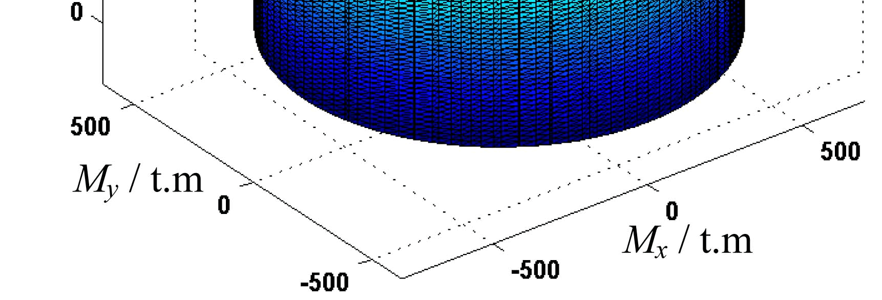 Thrust distribution characteristics of thrust systems of shield machines based