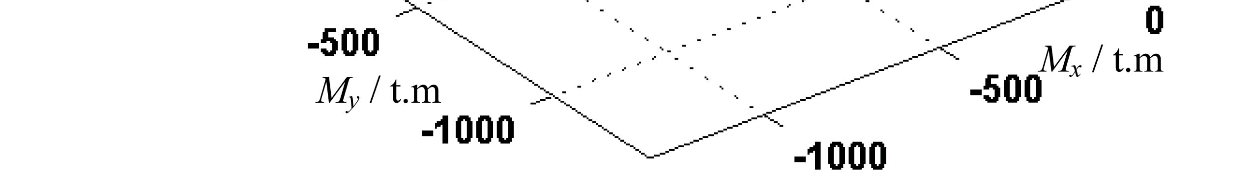 Thrust distribution characteristics of thrust systems of shield machines based