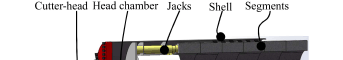 Thrust distribution characteristics of thrust systems of shield machines based