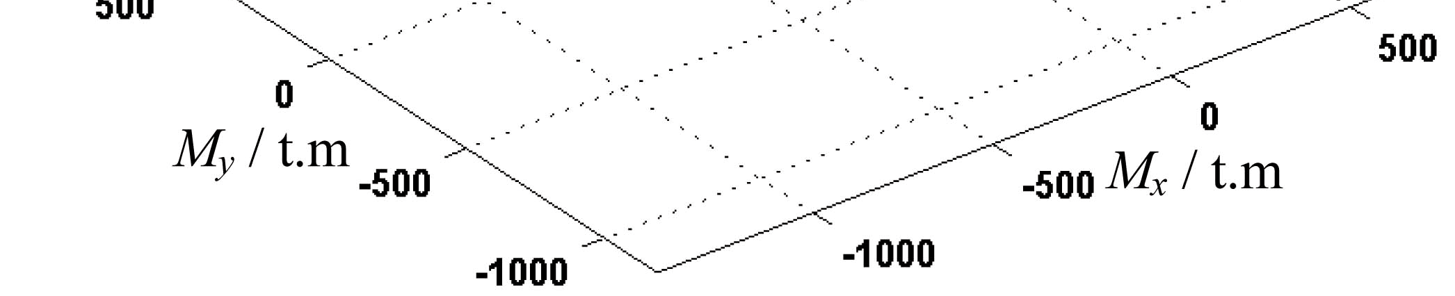Thrust distribution characteristics of thrust systems of shield machines based