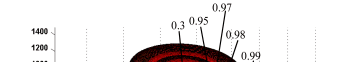 Thrust distribution characteristics of thrust systems of shield machines based