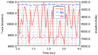 Thrust distribution characteristics of thrust systems of shield machines based