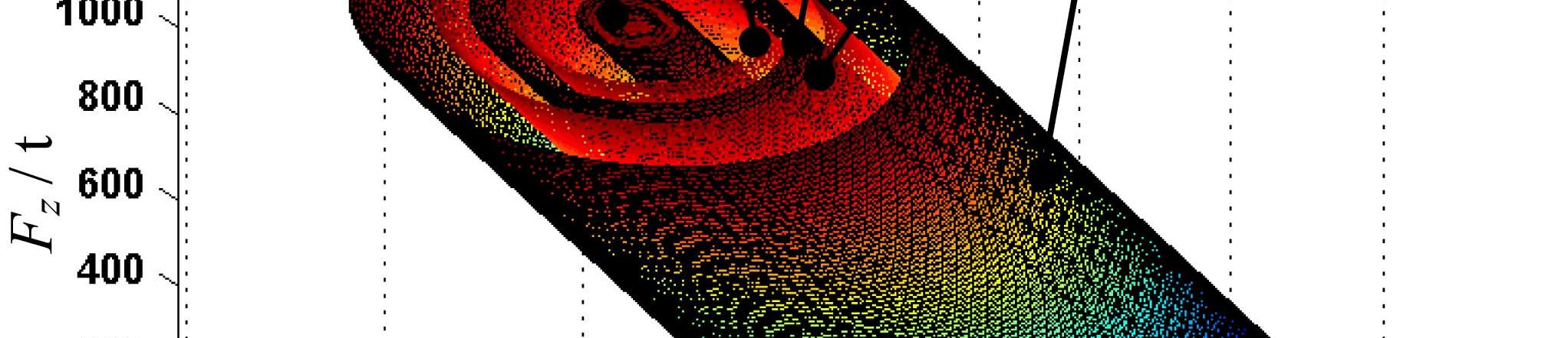 Thrust distribution characteristics of thrust systems of shield machines based