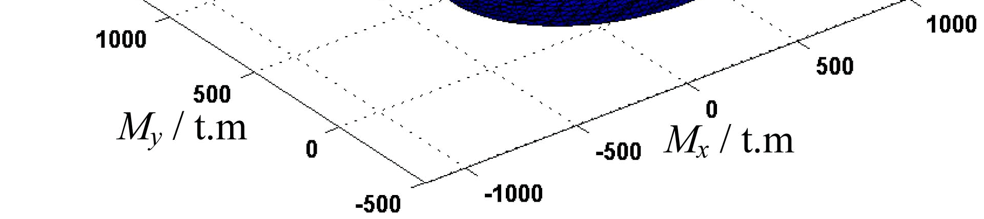 Thrust distribution characteristics of thrust systems of shield machines based