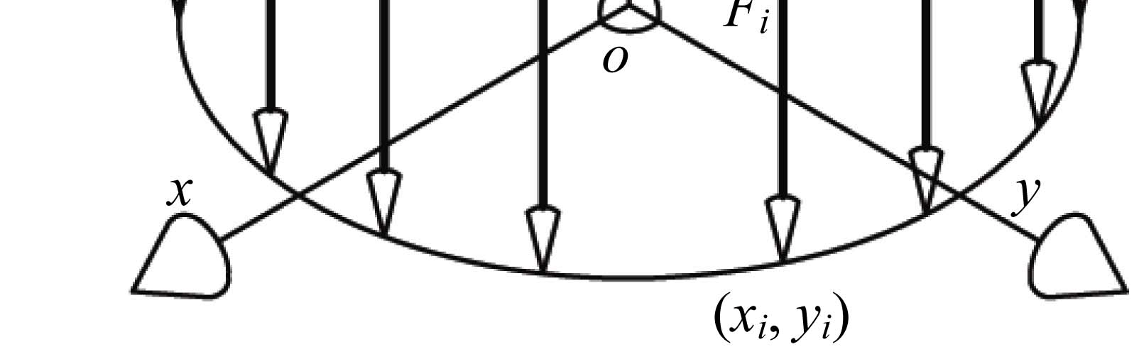 Thrust distribution characteristics of thrust systems of shield machines based