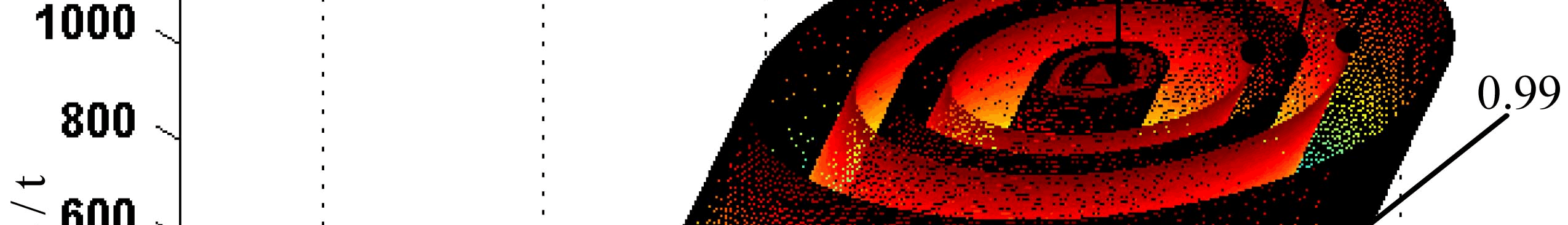 Thrust distribution characteristics of thrust systems of shield machines based