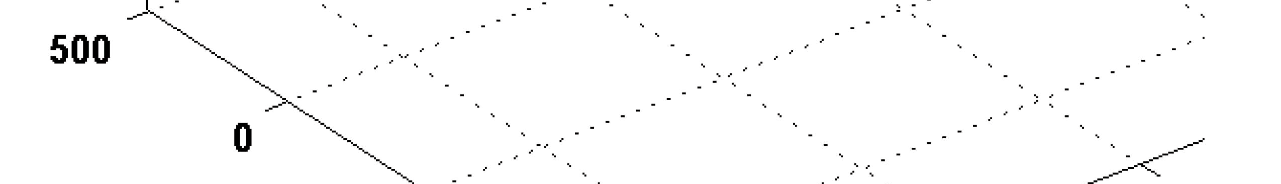 Thrust distribution characteristics of thrust systems of shield machines based