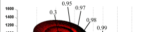 Thrust distribution characteristics of thrust systems of shield machines based