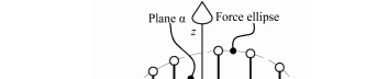 Thrust distribution characteristics of thrust systems of shield machines based