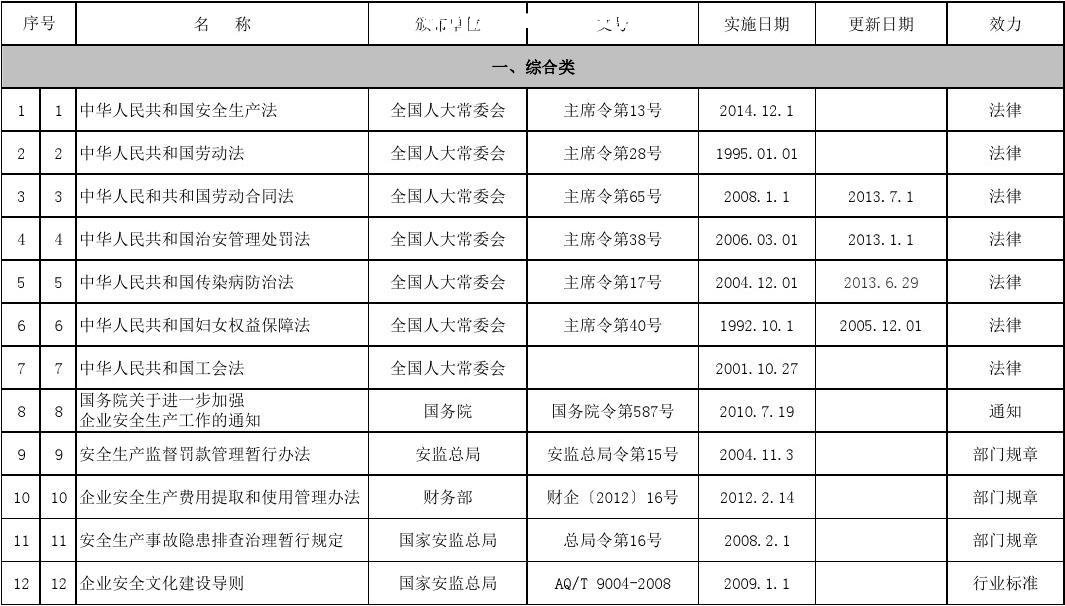 2014116°ȫ׼ɷ嵥