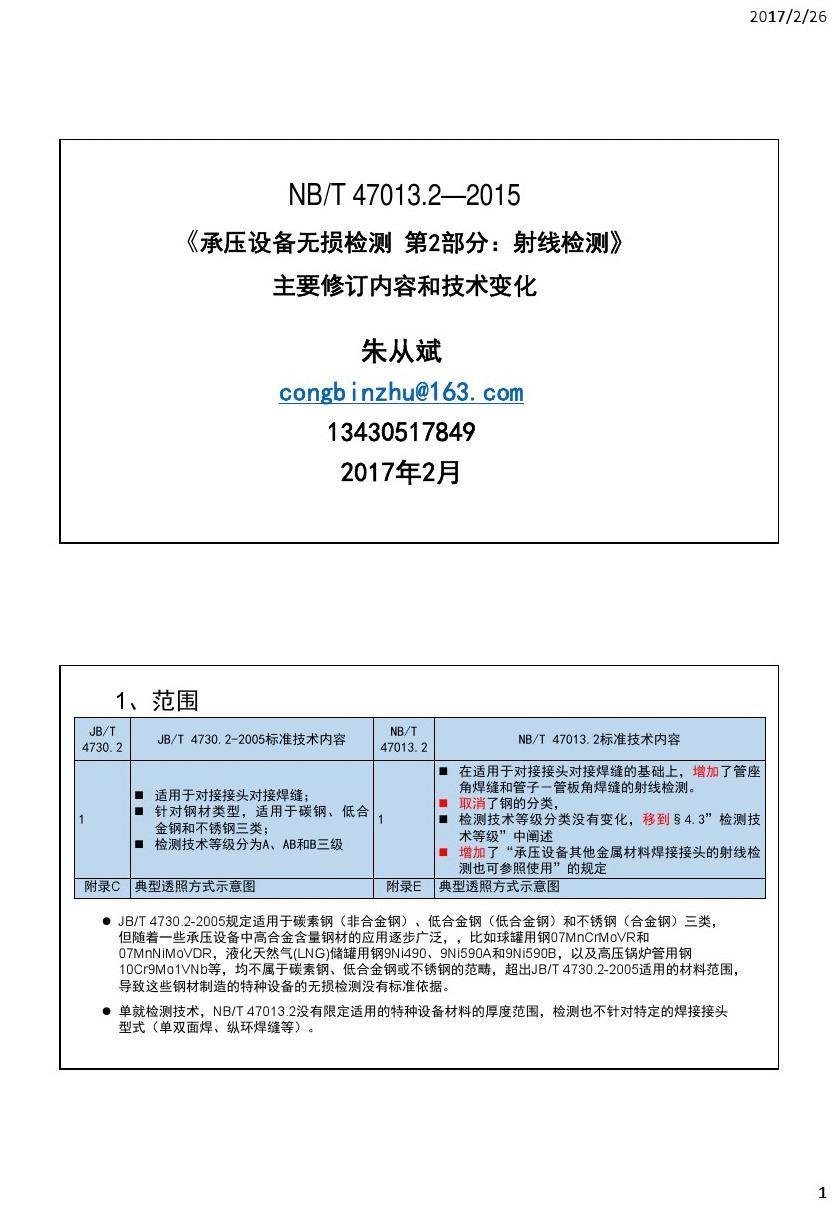 2017������������������NBT 47013.2��׼����Ҫ�޶����ݺͼ����仯-20170228.