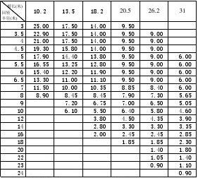 12t-75t��������