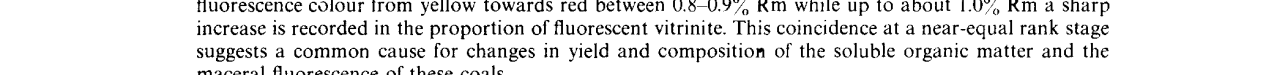 Composition of soluble organic matter in coals relation to rank and liptinite fl
