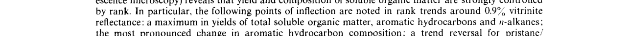 Composition of soluble organic matter in coals relation to rank and liptinite fl
