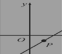 2.2.2ֱ߷̵ļʽ