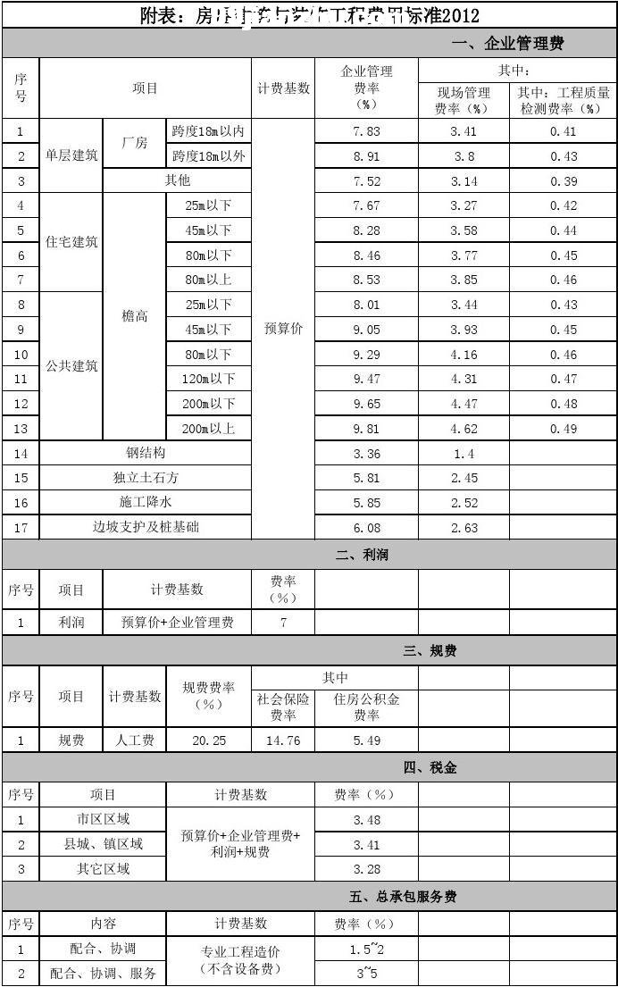 2012�궨����ʱ�׼--������