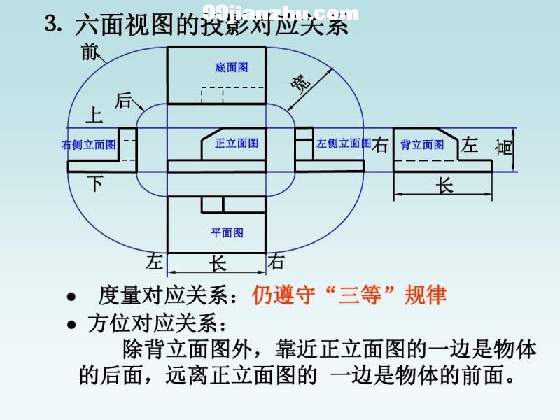 12()ʮ ݽͼ