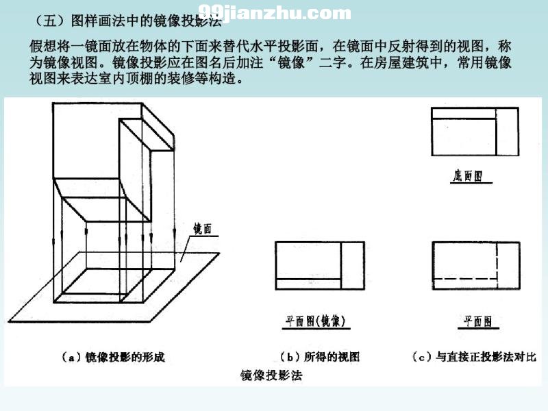 12()ʮ ݽͼ