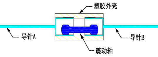 3.5 𶯿ģ