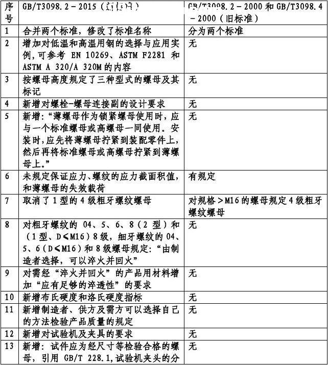 ǳ����ĸ�����±�׼��е���������20170225