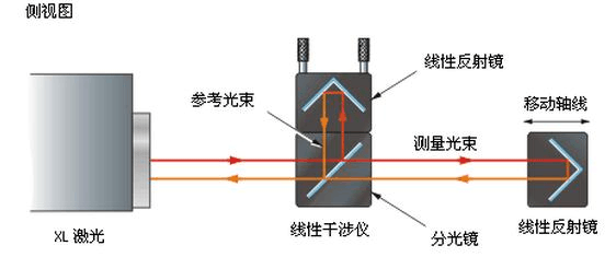 ���������ʵ�鱨��