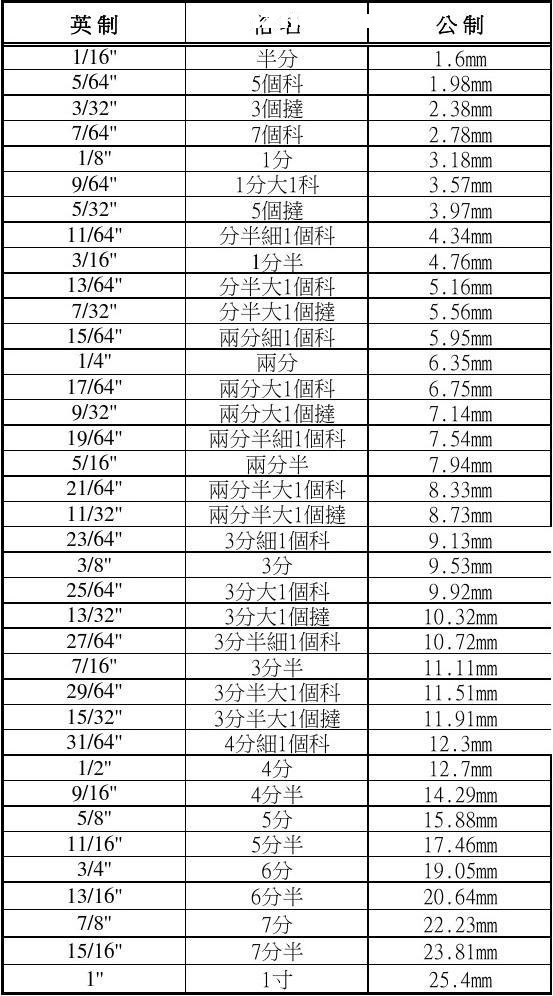 ��Ӣ�ƶ��ձ�